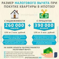 Nalogovyj Vychet Pri Pokupke Kvartiry V Ipoteku V 2021 Godu Kak Poluchit
