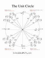 Unit Circle Practice Worksheet Inspirational Unit Circle Filled In C Ile Web E Hukmedin In 2020 Free Printable Math Worksheets Math Worksheets Circle Math