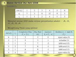 We did not find results for: Penjadwalan Mesin Enny Ariyani Ppt Download