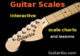 Musictheory does a great job with the basics like reading sheet music, understanding intervallsl, constructing chords etc. Music Instrument Learn Guitar Scales Reddit