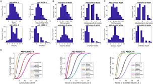 Hidden Aspects Of The Research Ados Are Bound To Affect