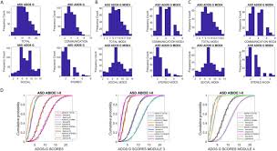 Hidden Aspects Of The Research Ados Are Bound To Affect