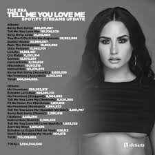 Demi Lovato Charts on X: 