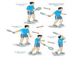 Peralatan yang terdapat di taman permainan mesti digunakan dengan cara yang betul agar tidak mudah rosak. Kemahiran Badminton