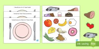 It seems that for every expert who tells you a certain food is good for you, you'll find another saying exactly the opposite. Eating In Moderation Healthy Plate Sorting Activity