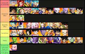 We did not find results for: A Dbfz Tier List Based On How Often I See These Characters Online April 2021 Dragonballfighterz