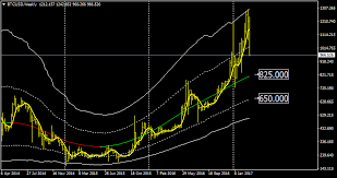 Xbtusd Page 2 Bitcoin Trading Ideas Analysis