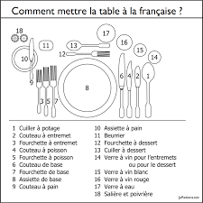 Epingle Sur Astuce Gd Mere