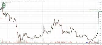Three examples to show that cryptocurrencies will rise again from i0.wp.com a controversial hard fork was held on july 20, thus giving rise to the ethereum classic project, followed by supporters of a free censorship and blockchain intervention. Ethereum Classic Goes Up With A 20 Price Increase The Cryptonomist