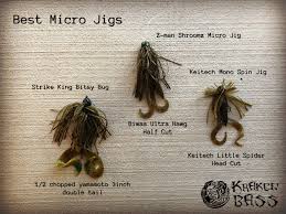 Save on all strike king kvd series, rage tail series, and more! Strike King Bitsy Jig Off 76 Medpharmres Com