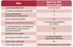 Regimen De Cuentas Individuales Ley Del Issste 2007 Comision Nacional Del Sistema De Ahorro Para El Retiro Gobierno Gob Mx