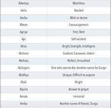 Looking for hindu name for your newborn? Modern Hindu Baby Girl Names Starting With T