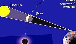 Повна фаза розпочнеться о 9:32 est (16: Dati Sonyachnih Zatemnen Aviaciya I Kosmos 2021