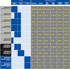 Michelin Power Competition