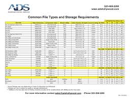 Common File Types And Storage Requirements Matt Hayslett