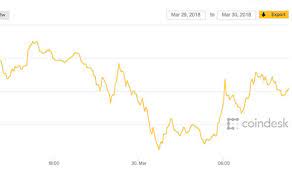 Why are cryptocurrencies crashing today (12/23/20)? Ripple Price Crash Why Is Ripple Going Down Why Is Ripple Crashing City Business Finance Express Co Uk