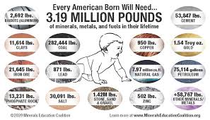 Maybe you would like to learn more about one of these? Mineral Resources Of New Mexico