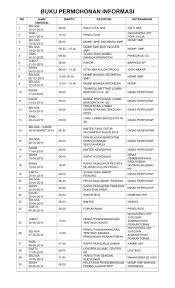Misalnya, jika anda menulis sebuah buku, anda bisa menggunakan heading 1 untuk setiap judul bab di buku anda. Dpk Kp Pengertian Dan Manfaat Duplikasi Arsip
