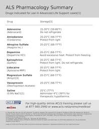 Algorithms For Advanced Cardiac Life Support 2019