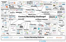 Scale your mobile app marketing efforts today. Mobile App Marketing Plan Slideshare Mobile Apps And Devices