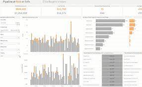 Mode helps companies make better decisions and answer new questions by unlocking the value in data. Reopening With Tableau Through Actionable Insights Tableau