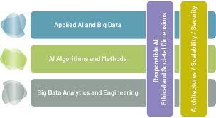 ScaDS.AI Dresden/Leipzig — Center for Interdisciplinary Digital Sciences  (CIDS) — TU Dresden
