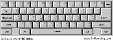 Alphanumeric keys या typing keys. Hindi Keyboard Hindi Typing Keyboard Layout à¤¹ à¤¨ à¤¦ à¤• à¤¬ à¤° à¤¡