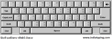 Hindi english translating keyboard is an android keyboard application which helps the users to use multiple languages in one keyboard. Hindi Keyboard Hindi Typing Keyboard Layout Remington Inscript Phonetic