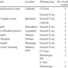 Cytopathology, haematology, histopathology diagnostic services: List Of Hospitals Working Area And Exposure Duration Download Scientific Diagram