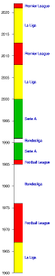In european football, the uefa coefficients are statistics used for ranking and seeding teams in club and international competitions. Uefa Coefficient Wikipedia
