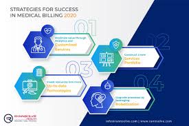 Healthcare Companies Revenue Cycle Management Billing Services In 2020 Revenue Cycle Management Medical Billing Healthcare Companies