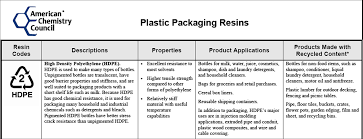 65 Plastic Material Density Chart Pdf