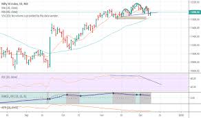 Nifty Index Charts And Quotes Tradingview