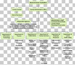 Organizational Chart Non Governmental Organisation