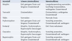 Check spelling or type a new query. Palliativmedizin Schmerztherapie Nach Uhr Und Stufenplan Pz Pharmazeutische Zeitung