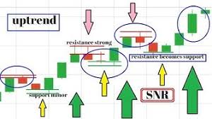 candlestick patterns trusted spots youtube on course