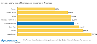 Auto, truck, motorcycle, comparisons, liability Find The Best Homeowners Insurance Companies In Arkansas
