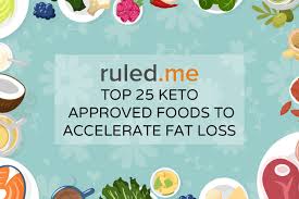 Will a keto diet help you lose weight? Maximize Weight Loss Ketosis 25 Keto Approved Foods