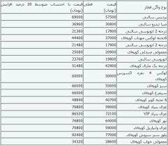 جدول نرخ جدید بلیت قطار در 58 مسیر مختلف که به طور متوسط افزایش 2200 تومانی را نشان می‌دهد، منتشر شد. Ù‚ÛŒÙ…Øª Ø¨Ù„ÛŒØ· Ù‚Ø·Ø§Ø± Ù…Ù„Ø§ÛŒØ± Ù…Ø´Ù‡Ø¯ Ø³Ø§ÛŒØª Ù‚ÛŒÙ…Øª Ø§Ø¬Ù†Ø§Ø³