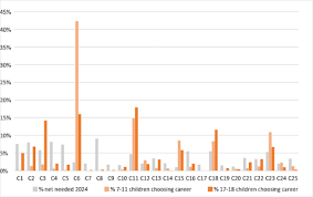 We did not find results for: Our Children S Career Aspirations Have Nothing In Common With The Jobs Of The Future World Economic Forum