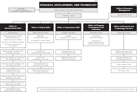 rd t organizational chart text description fy 2002