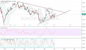 Su Stock Price And Chart Tsx Su Tradingview