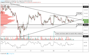 Bitcoin Cash Rejects Trendline On The Hourly Chart To Move