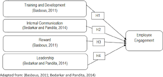 Malaysia is not only ranked as one of the top 10 tourist destinations in the world, but it's also been. Pdf Determinants Of Employee Engagement In Hotel Industry In Malaysia A Theoretical Mode Semantic Scholar