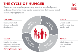 Global Hunger Facts What You Need To Know Mercy Corps
