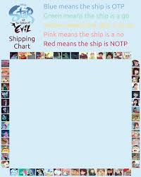 i made a shipping chart template with 56 characters from