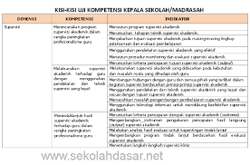 Check spelling or type a new query. Soal Dan Kunci Jawaban Uji Kompetensi Kepala Sekolah 2015 Peranti Guru