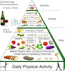 Free Balanced Diet Chart Download Free Clip Art Free Clip