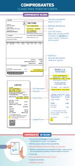 Para que le autoricen a emitir los comprobantes de la clase a deberá presentar los recaudos que ya le todo esto debe presentarlo en la dependencia del afip con sus respectivos duplicados. Informacion Visual Afip Administracion Federal De Ingresos Publicos