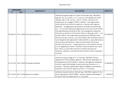 Del 04/12/2007 | assicurazione domanda ex artt. 2